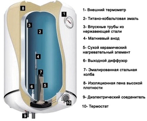 Что находится внутри тэна