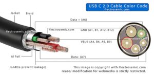 USB C Cable Color Code for 2.0 & 3.0, 3.1, 3.2 Wiring