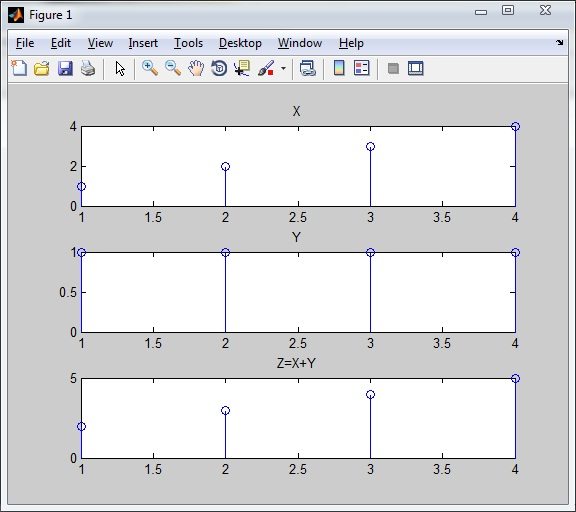 Signal Operations in MATLAB