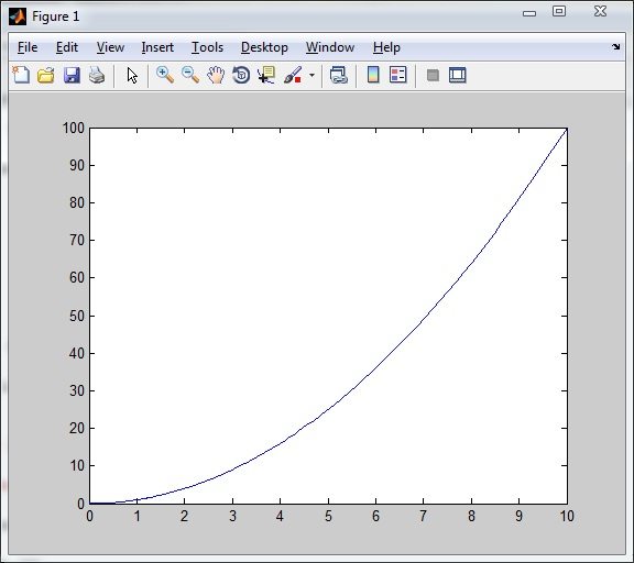 Introduction to 2D Plotting in MATLAB Beginners Tutorial