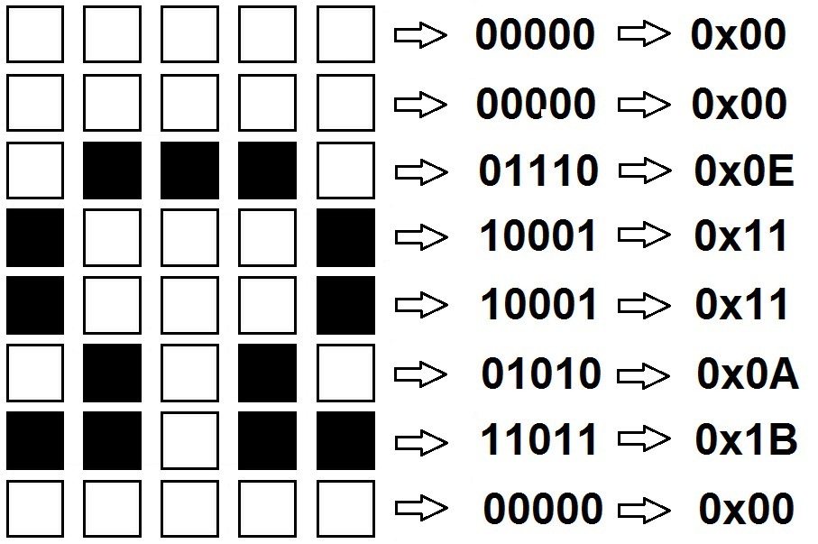 Display Custom Characters on LCD using PIC MPLAB XC8
