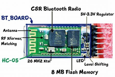 HC-05 Serial Bluetooth Module - Tutorial