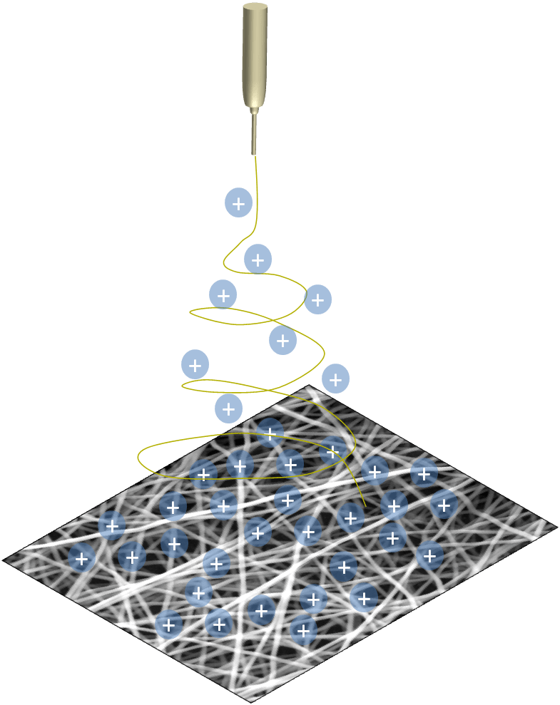 Introduction to Charge Retention on Electrospun Fibers
