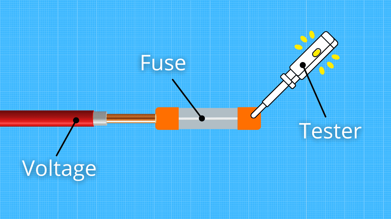 How To Test A Fuse Without A Multimeter (4 METHODS)