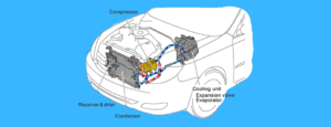 How To Test Car AC Compressor With Multimeter (IN 5 STEPS)