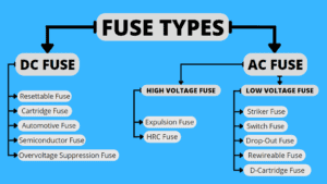 Fuse Types - Ultimate Guide For Beginners