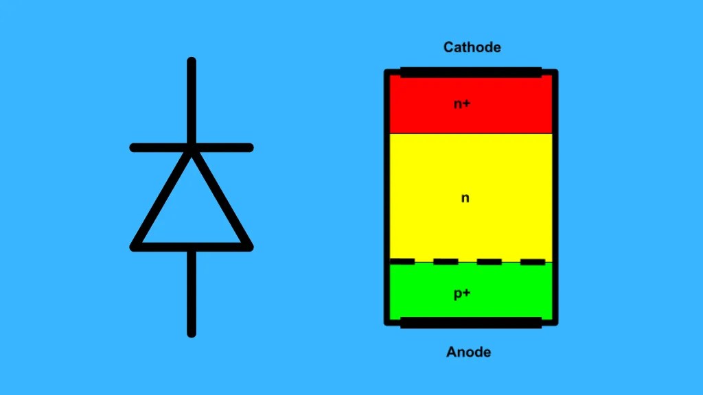 What is a PIN Diode?