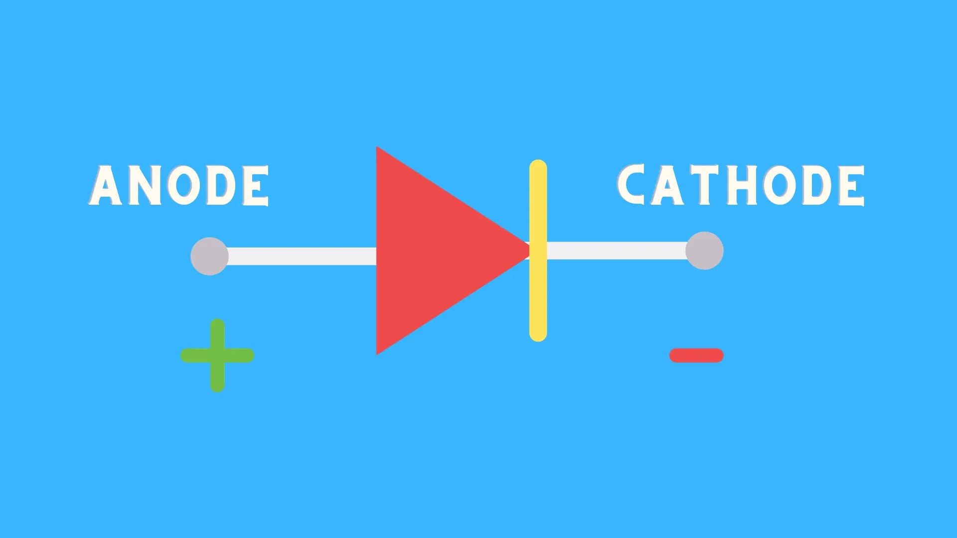 What is a PIN Diode?