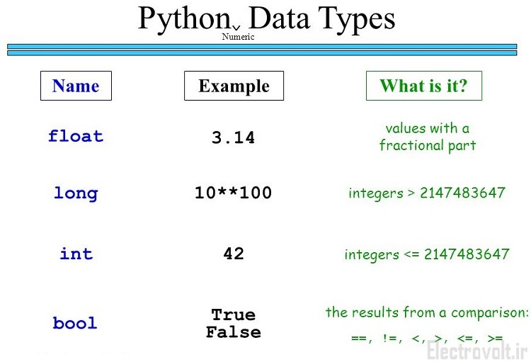 numericdatatypepython الکترو ولت