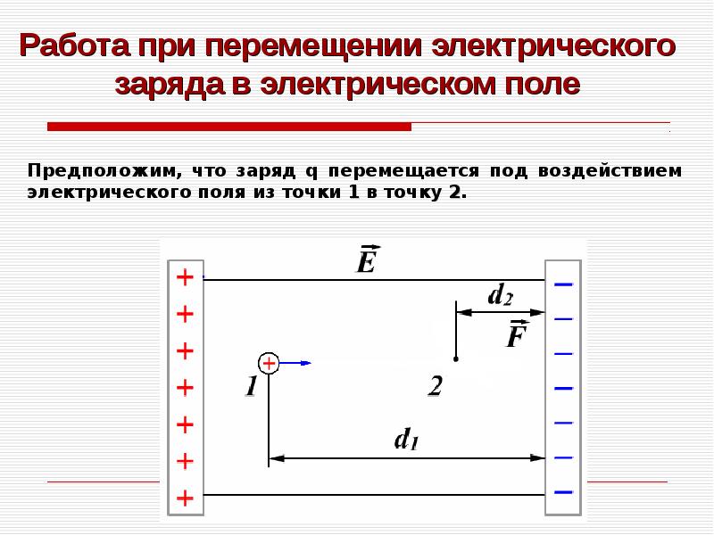 Поле работа по перемещению заряда и электрическое напряжение тема