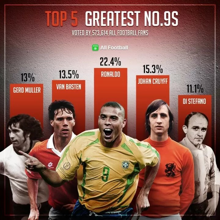Nine of the Best Number 9s from the last nine World Cup tournaments