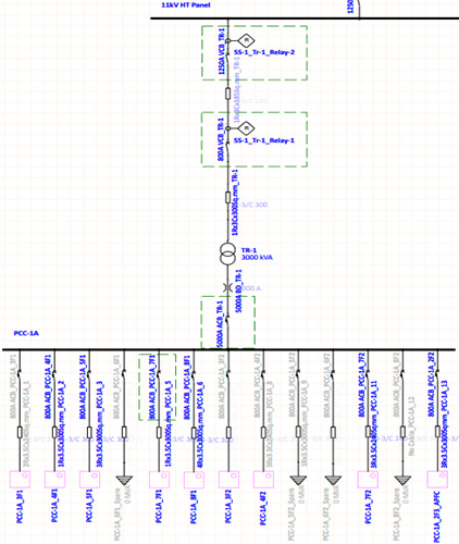 Basic Single Line Diagram Vs Protection Single Line Diagram!! - Elegrow