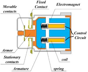 DC Contactor Working Principle: How Do DC Contactors Work? - ELEHUB