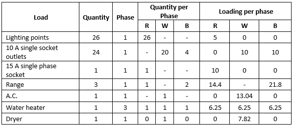 Automatic Maximum Demand Calculations ELEK Software