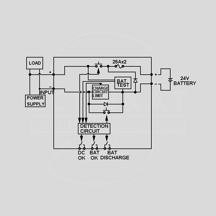 UPS Module For 2429V/40A Elektronik Lavpris Aps