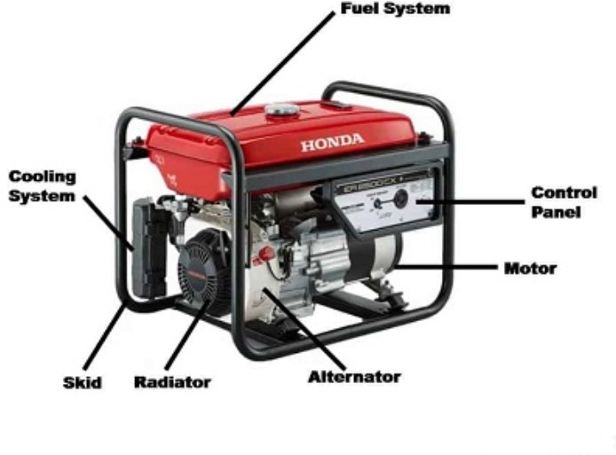 √ Mengenal Apa itu Generator? Fungsi, Jenis & Cara Kerjanya(03)