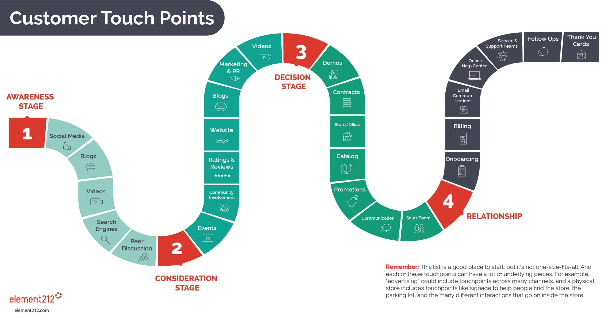 How to Create a Touchpoint Strategy That Converts Element212