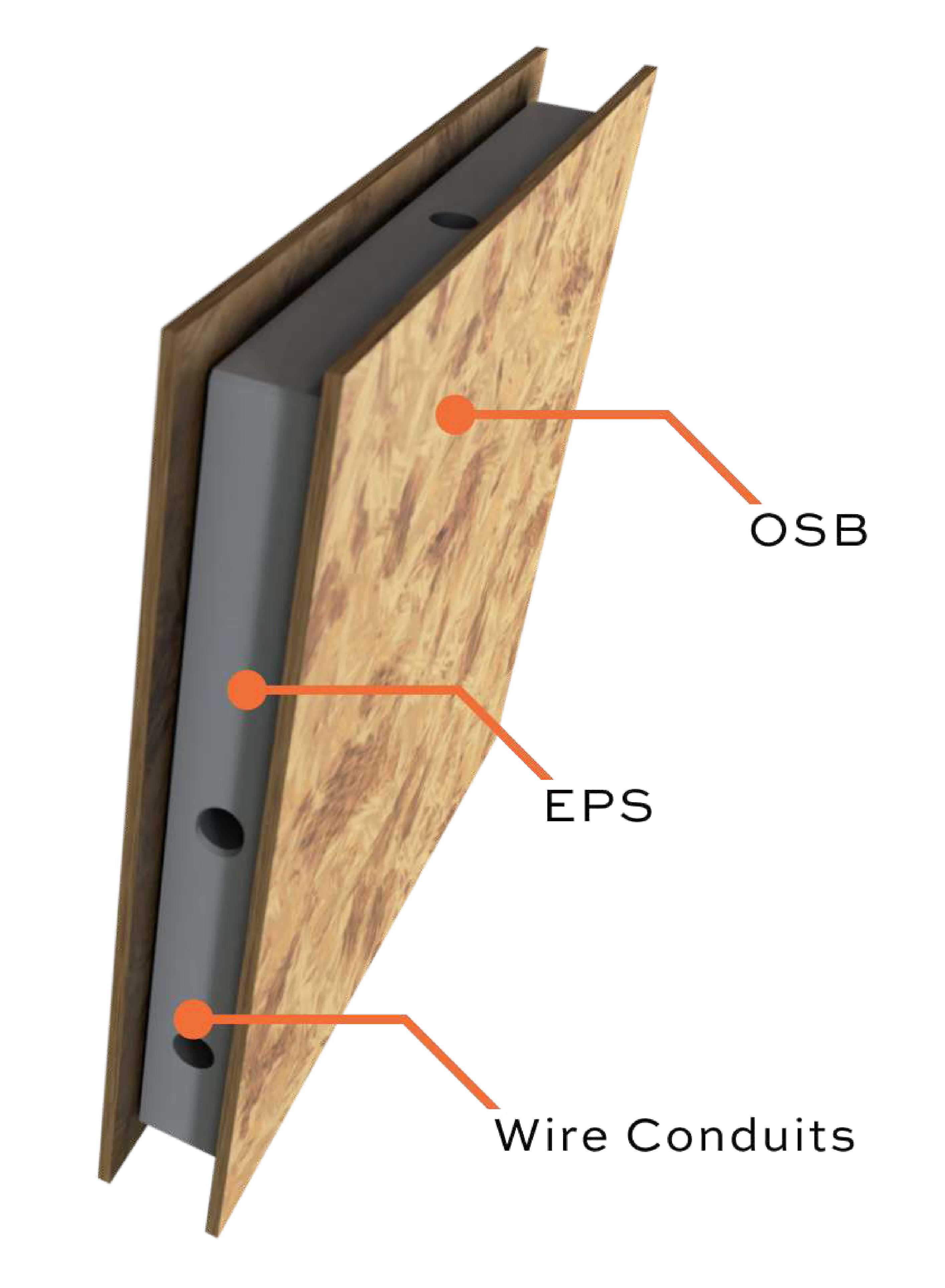 SIP panels components Elemental Green
