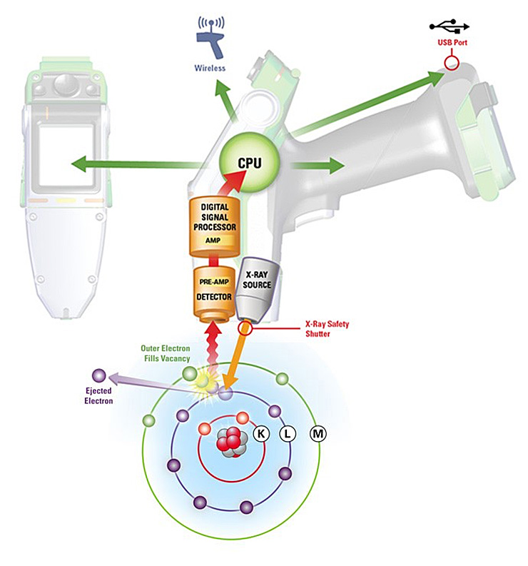 XRF Analyzer Applications and Uses Elemental Controls