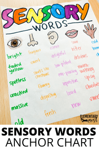 Anchor Charts To Help Students Understand Poetry