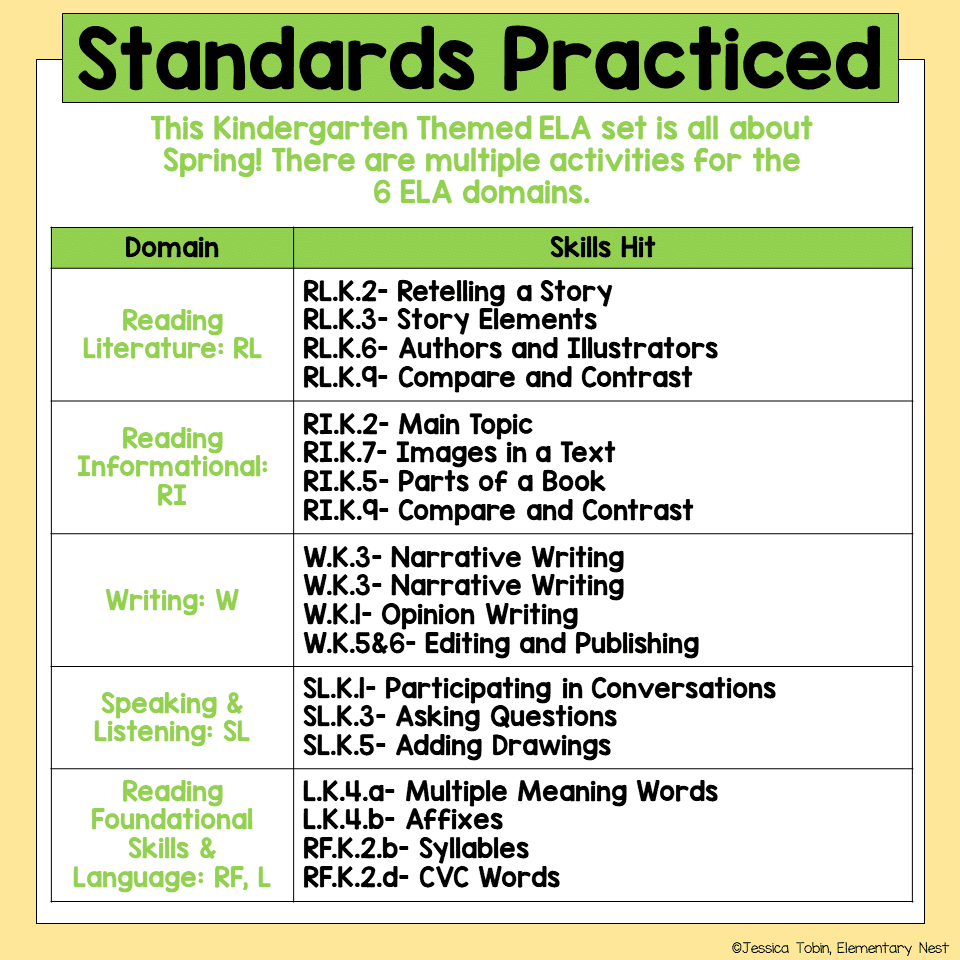 Kindergarten ELA Spring Activities Elementary Nest
