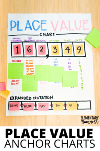 8 Great Anchor Charts For Your Place Value Unit