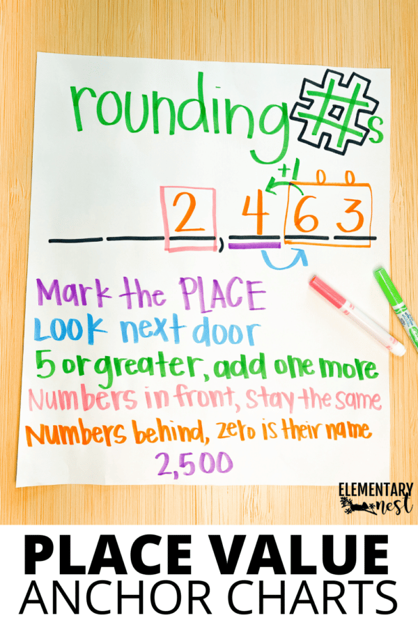 8 Great Anchor Charts For Your Place Value Unit