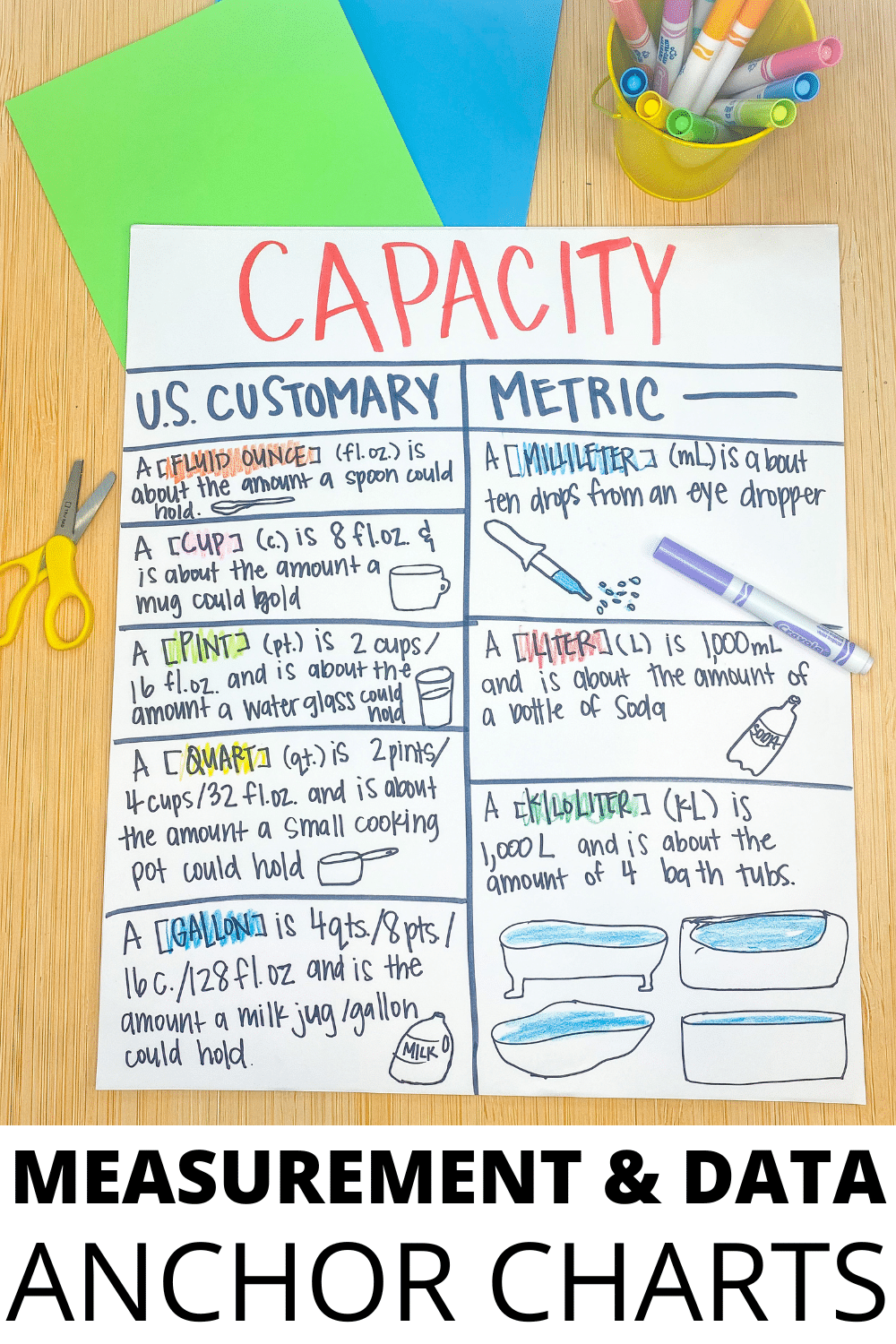 Anchor Charts for Every Skill in Your Measurement Unit Elementary Nest