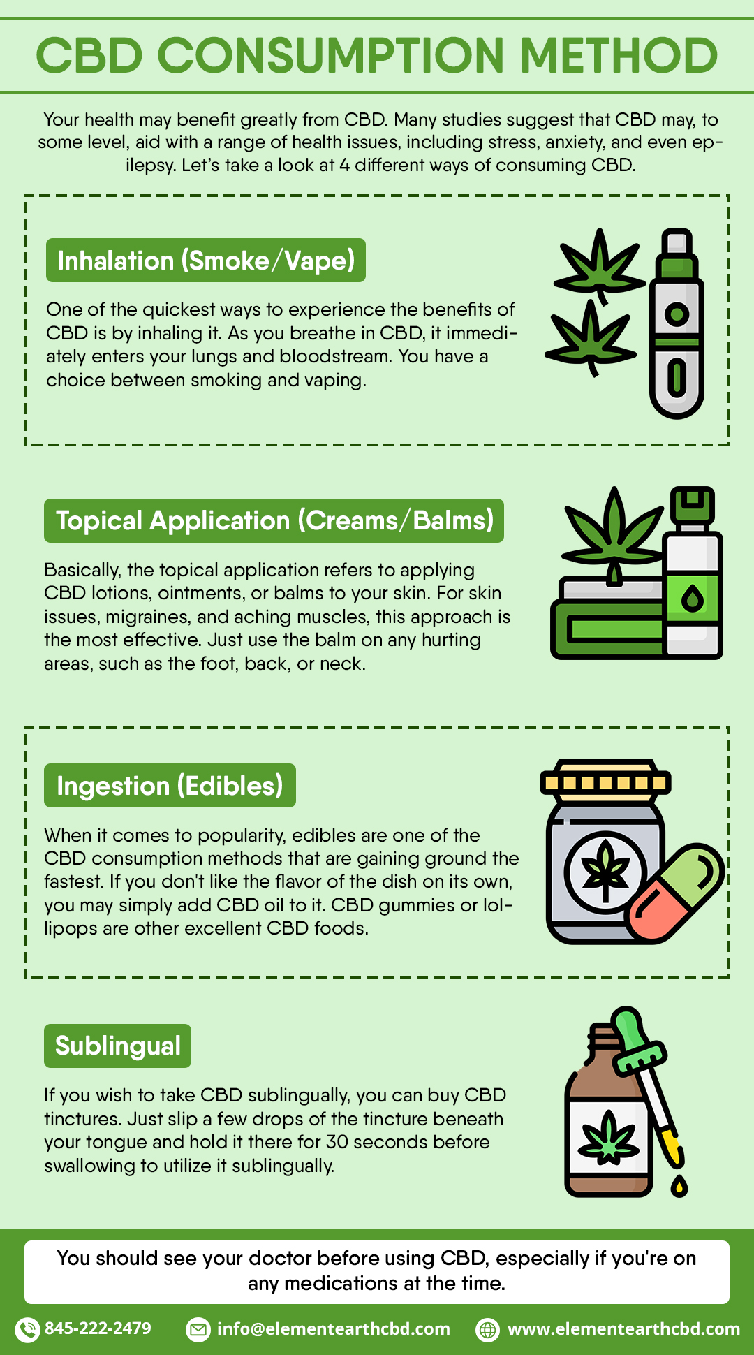 CBD Consumption Method