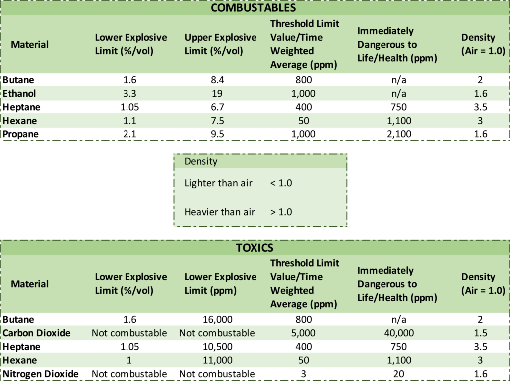Air Quality in Extraction Facilities Puren Solutions