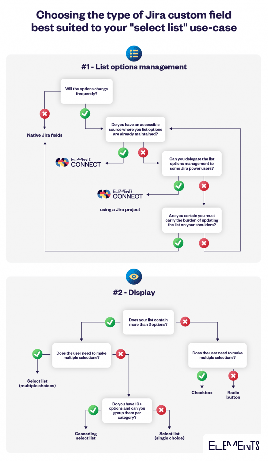 Setting up a dynamic drop down list in Jira
