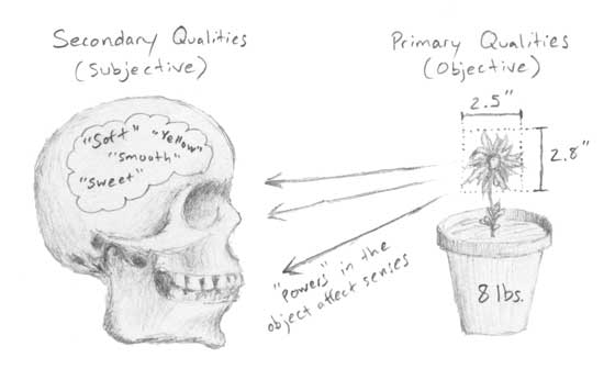 Spirit Alchemy Master's Thesis Appendix C On Goethean Phenomenology