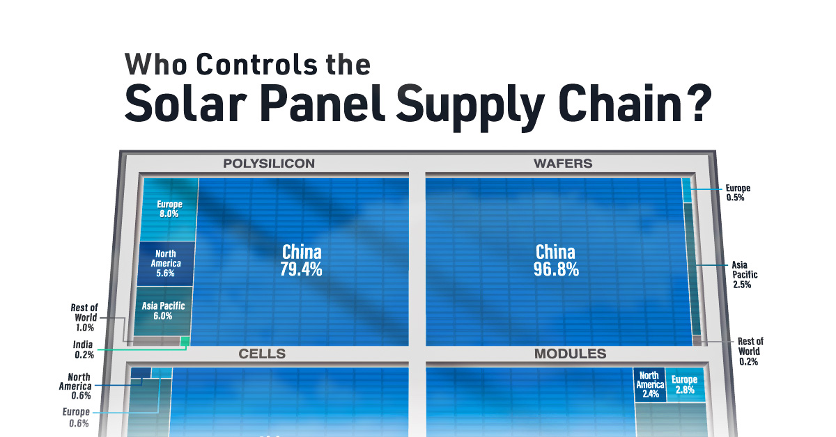 Visualizing Where the World's Solar Panels are Made
