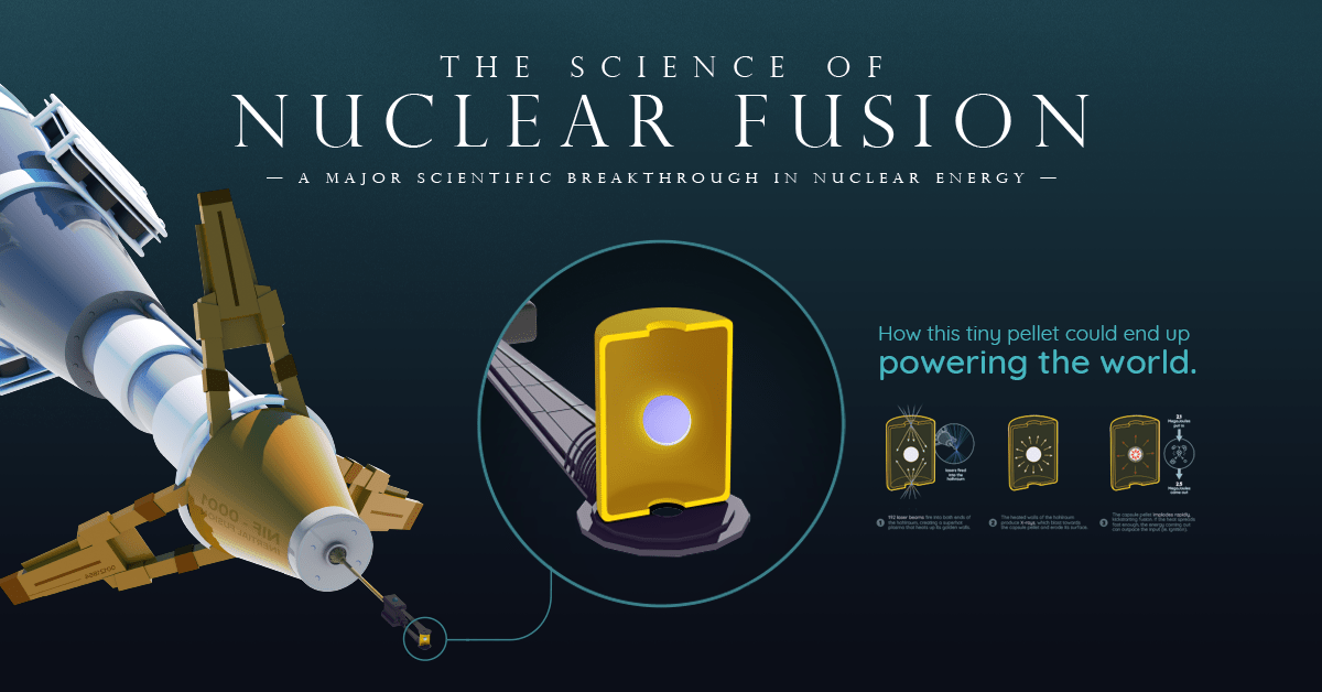 Explainer The Science of Nuclear Fusion