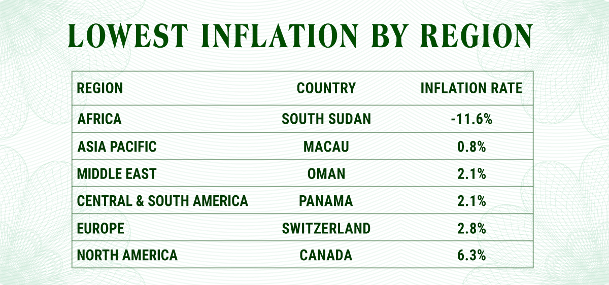 Which Countries Have The Lowest Inflation Visual Capitalist