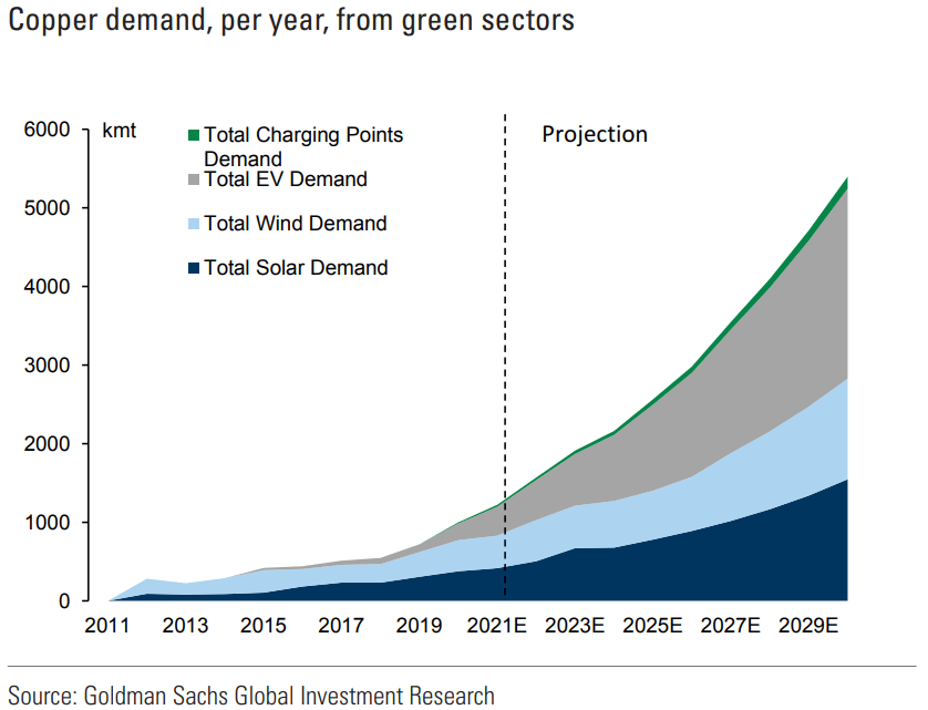 How Mine Permitting Delays Impact the Transition to a Green Economy