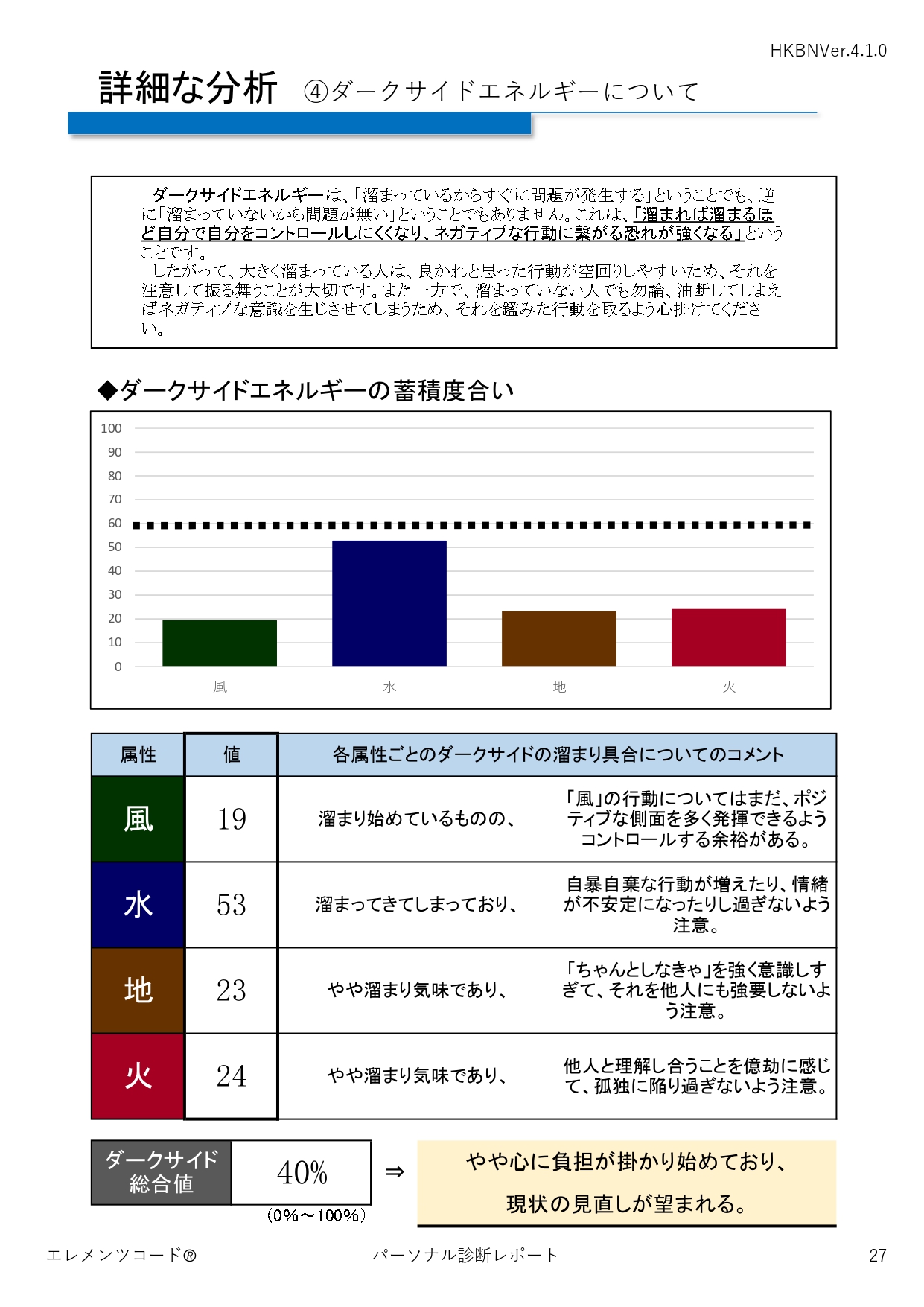 エレメンツコードVer.4詳細な分析④ダークサイド エレメンツコード～4属性から見る心の健康診断～