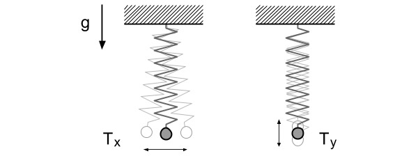 На рисунке 80 изображены пары колеблющихся маятников в каких случаях два маятника колеблются