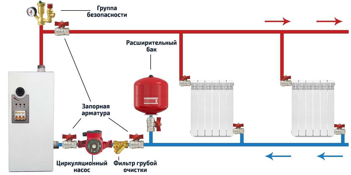 Как заполнить закрытую систему отопления правильно теплоносителем