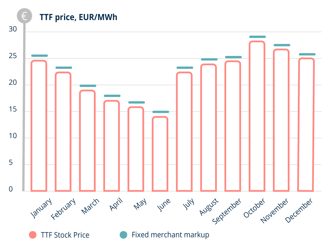 Natural gas — Elenger