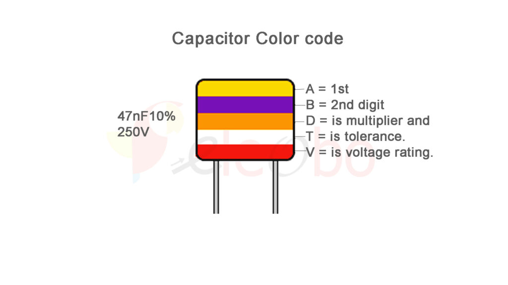 Capacitor Colour Codes and Colour Code Descriptions