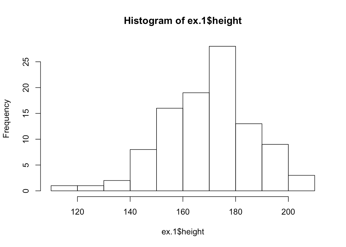 Chapter 3 Descriptive Statistics Introduction to Statistical Thinking
