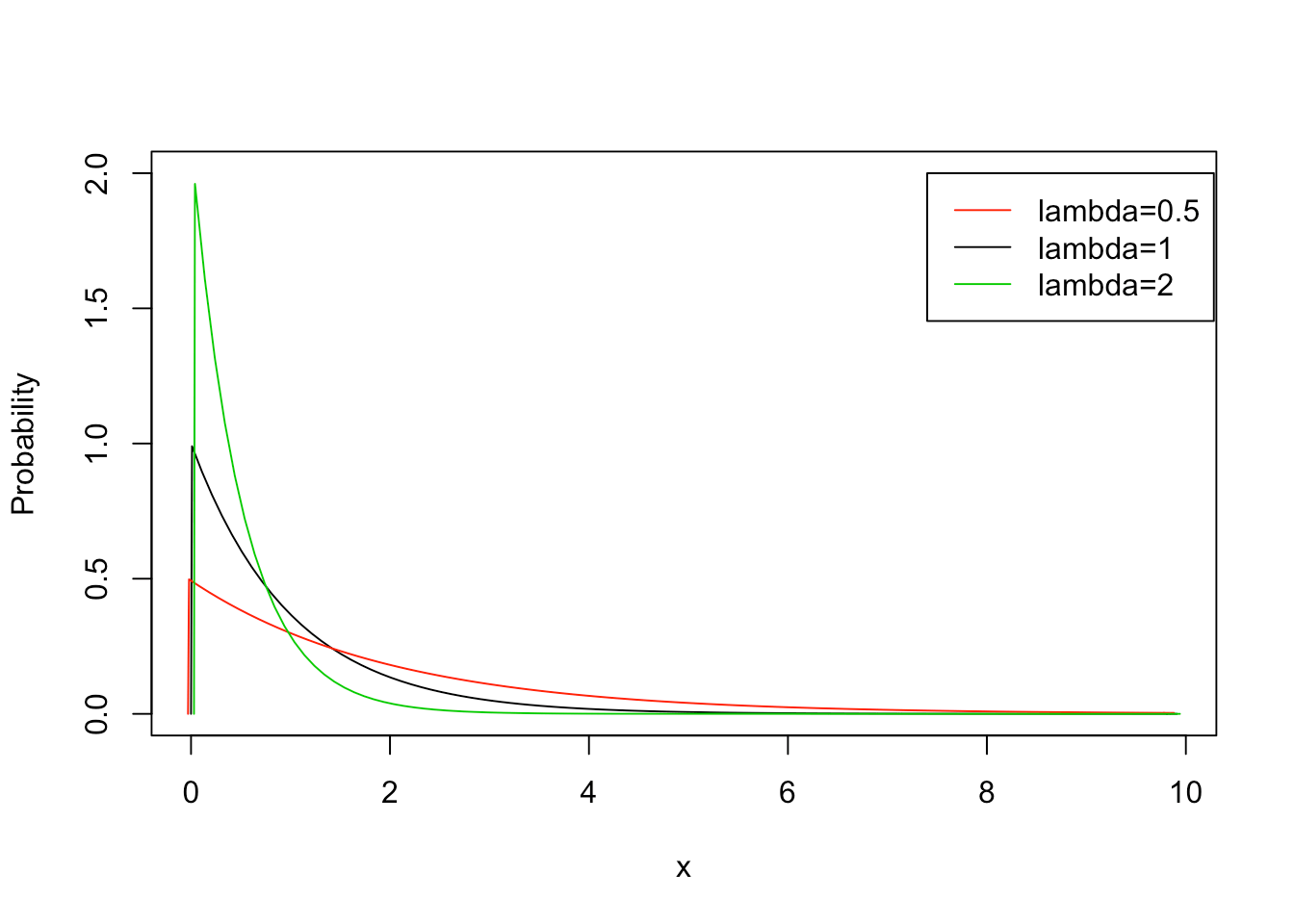 Chapter 5 Random Variables Introduction to Statistical Thinking