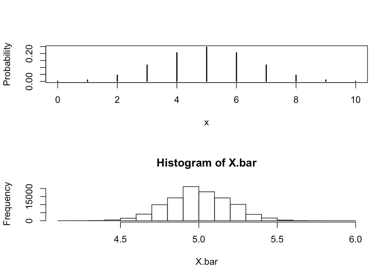 Sampling distribution of xbar forfreegaret