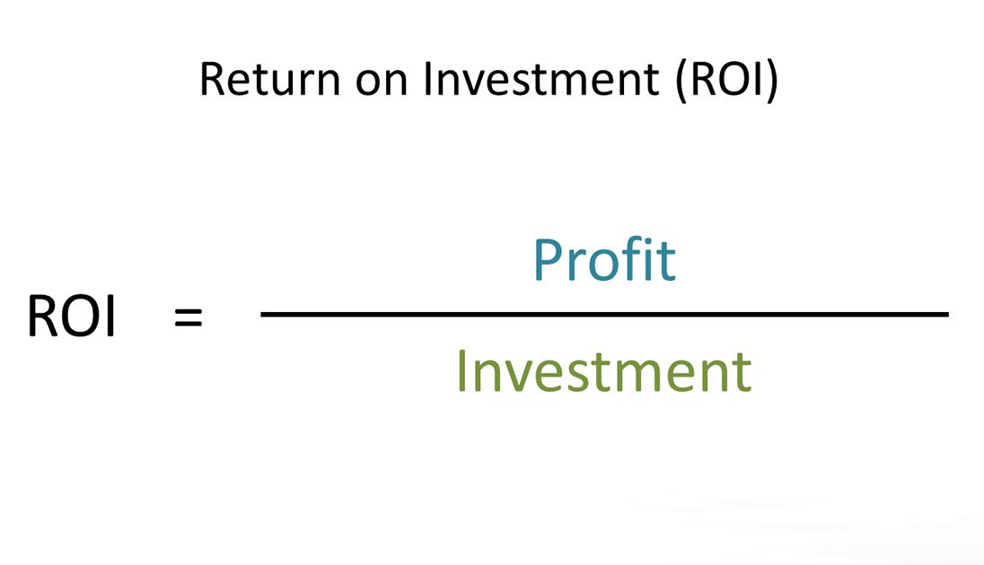 What Is Good ROI For Marketing Campaigns Elevadoiq