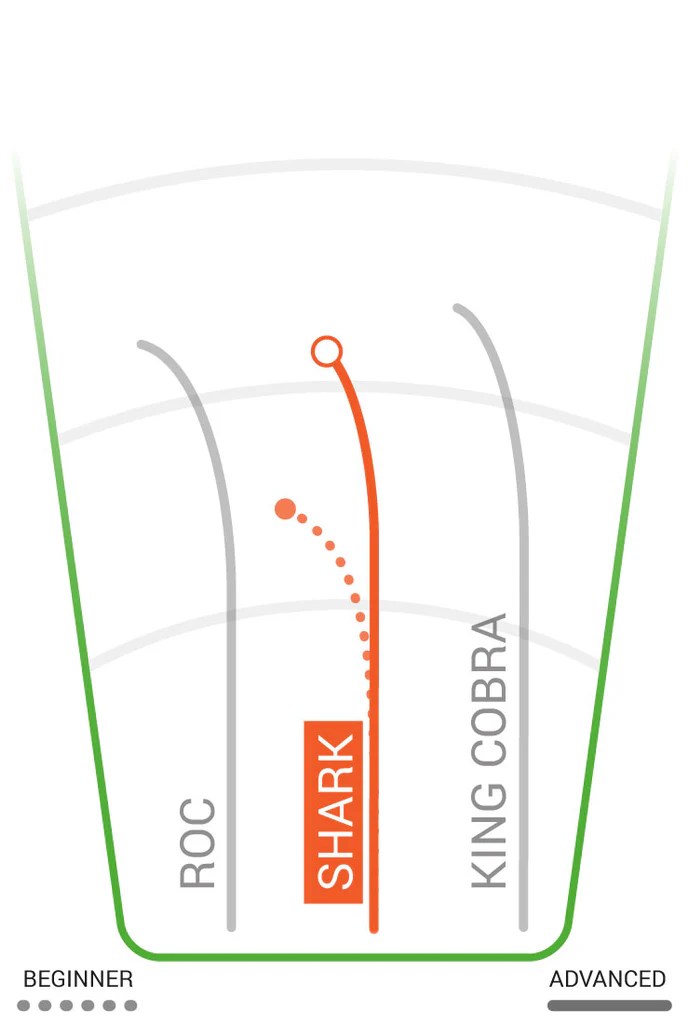 Innova Shark Mid Range Disc ELEVATESPORTING
