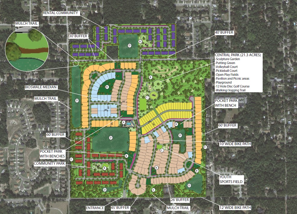 Projects Elevation Development