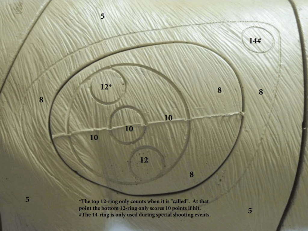 How ASA 3D Archery Scoring Works Elevation Equipped