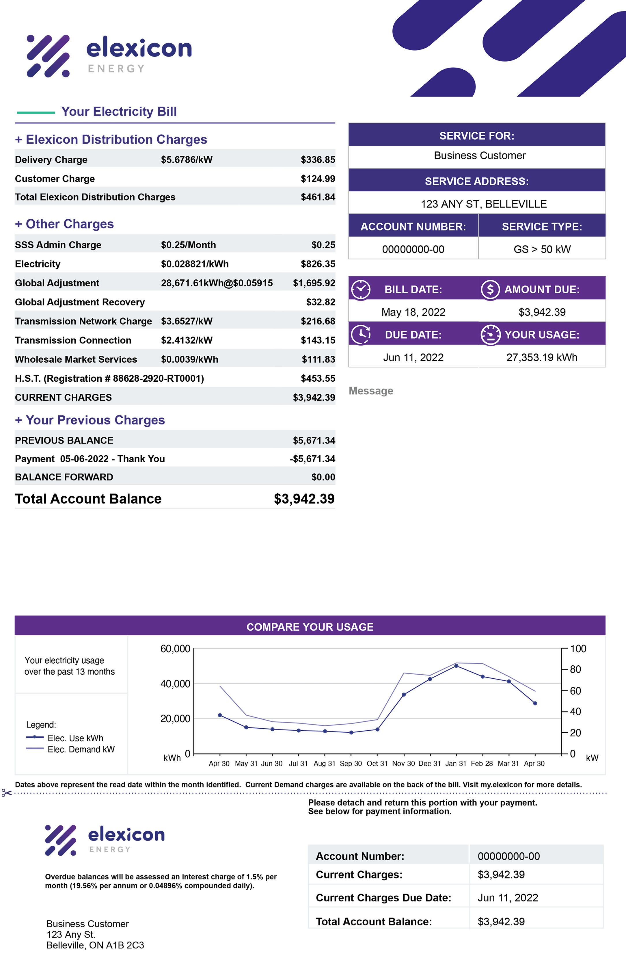 Understand your energy bill Elexicon Energy Inc.