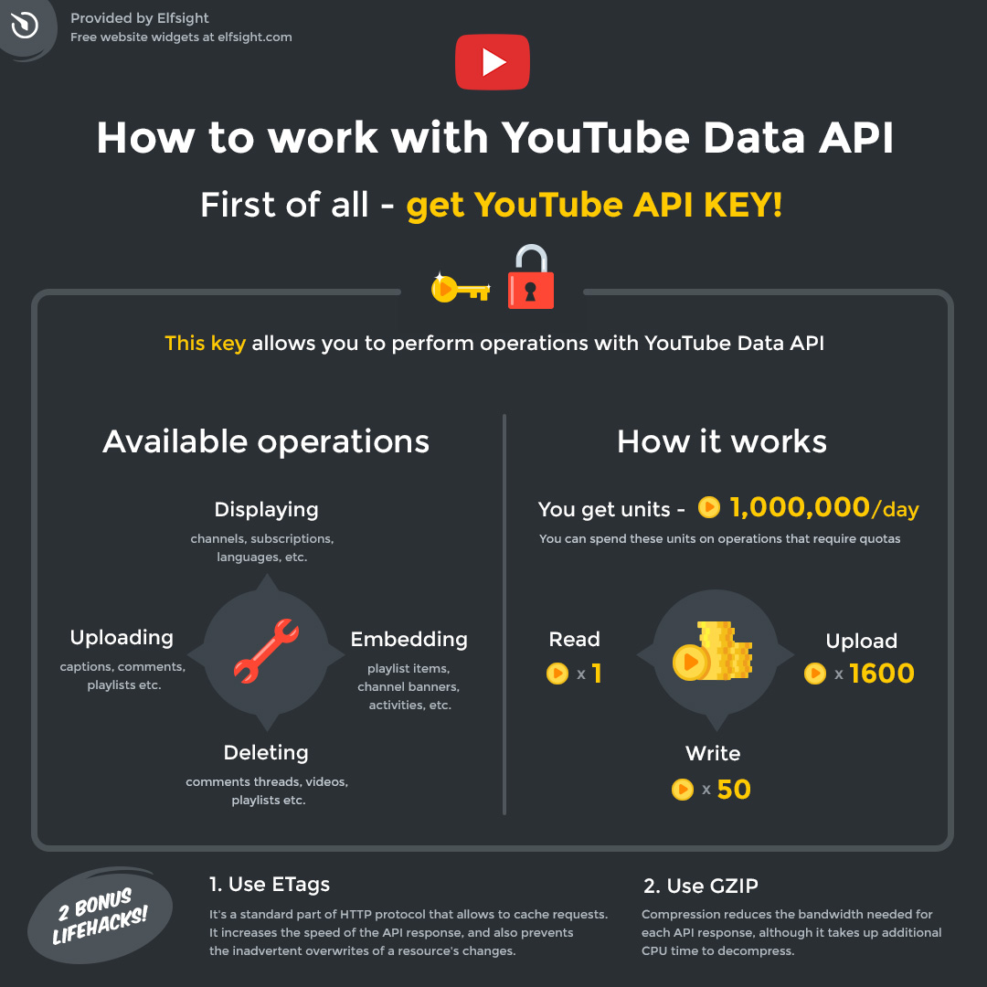 YouTube Data API (v3) limits, operations, resources, methods etc. in 2017